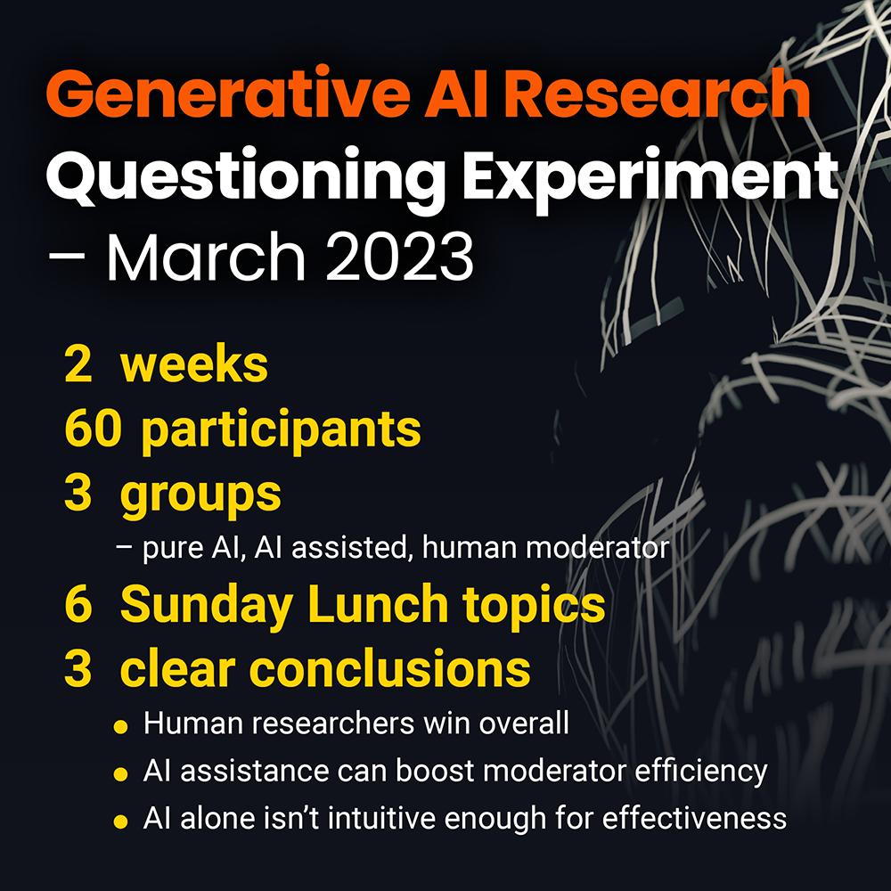 AI in qualitative research - an experiment with an insight community